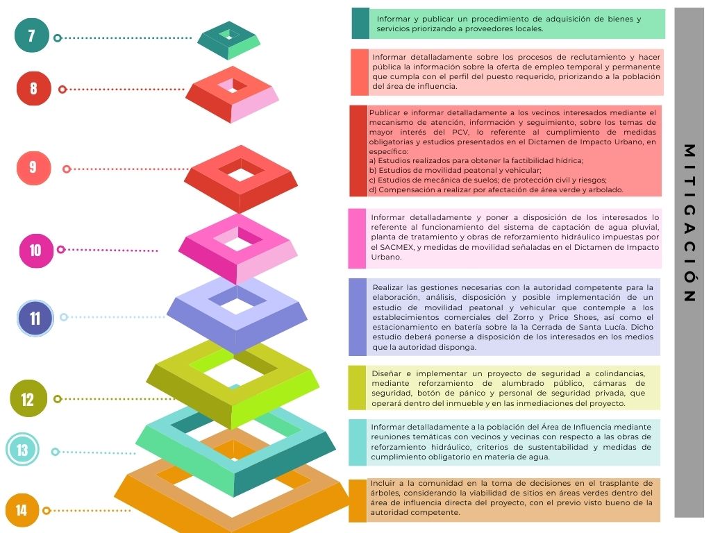 MAIS Santa Lucia 810